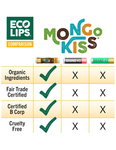 Bálsamo Labial Orgánico Eco Lips Mongo Kiss 7 Pack - Hidratante