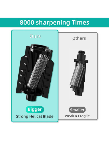 Sacapuntas Eléctrico Tenwin TW8038-2 Blanco 6-12mm Automático