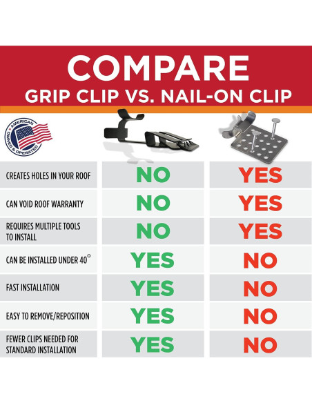 Clips Grip para Cable Térmico Radiant Solutions 325 - 25 Piezas