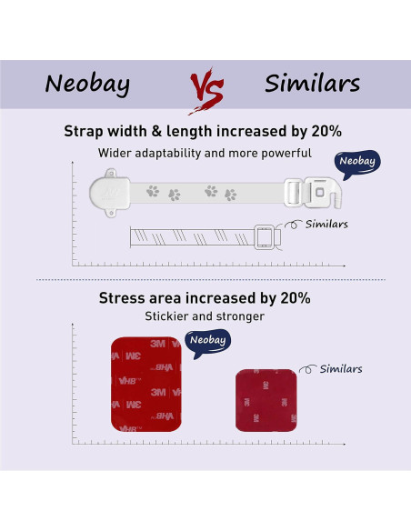 Correa de Puerta Ajustable Neobay para Gatos - Pestillo 24.1cm Correa de Puerta Ajustable Neobay para Gatos - Pestillo 24.1cm