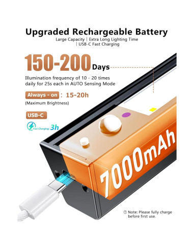 Luz de Techo LED LYTARA 40.64cm con Sensor y Control Remoto