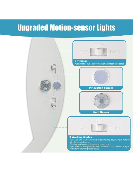 Luz de Techo LED con Sensor de Movimiento NEWKAZ 20W 2 Paquetes Luz de Techo LED con Sensor de Movimiento NEWKAZ 20W 2 Paquetes