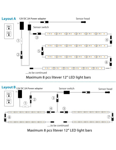 Kit de Luz LED Litever con Sensor de Movimiento 12"