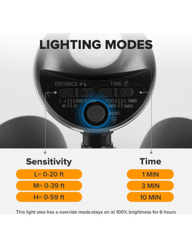 Luz Exterior LED LUTEC 74W 8000 Lúmenes con Sensor IP65