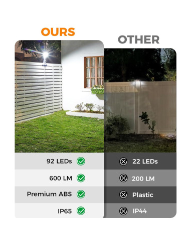 Luces de Sensor de Movimiento Solar Thumok 600LM con Trípode Flexible