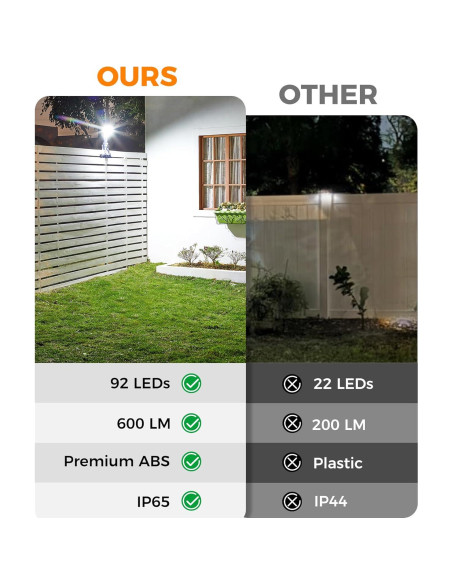 Luces de Sensor de Movimiento Solar Thumok 600LM con Trípode Flexible