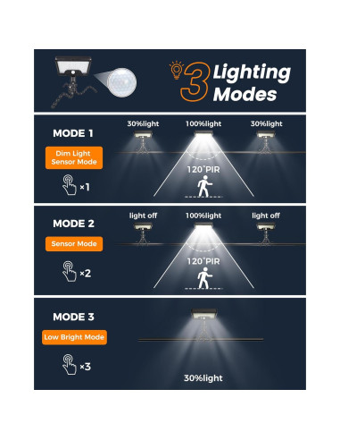 Luces de Sensor de Movimiento Solar Thumok 600LM con Trípode Flexible