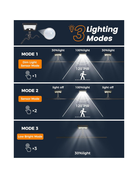 Luces de Sensor de Movimiento Solar Thumok 600LM con Trípode Flexible