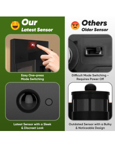 Luz de Pared Exterior BesLowe con Sensor de Movimiento 33 cm 2