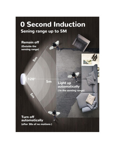 Homelist 6 Luces Puck Sensor Movimiento Recargables 2 Colores