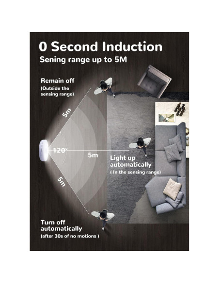 Homelist 6 Luces Puck Sensor Movimiento Recargables 2 Colores