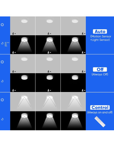 Luz de Techo LED a Batería KEPLUG con Sensor de Movimiento 3000K-6500K