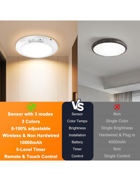 Luz de Techo LED Recargable Yunaking con Sensor de Movimiento