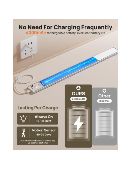 Luces Bajo Gabinete LED LENOMA 40.6cm Control Remoto 4000mAh