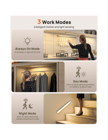 Luces Bajo Gabinete LED LENOMA 40.6cm Control Remoto 4000mAh