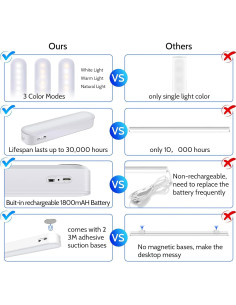 Luz LED Bajo Gabinete AKSDA N106 Inalámbrica 20 LEDs 350LM 2