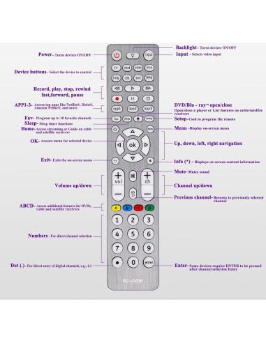Control Remoto Universal MYHGRC 8 en 1 Retroiluminado