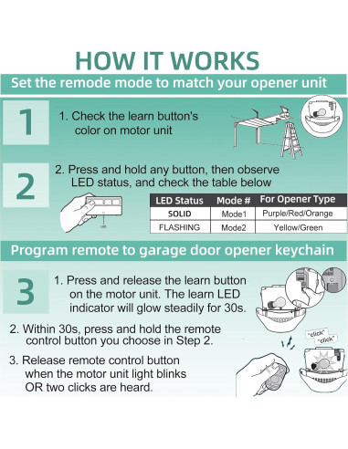 Control Remoto Universal para Puertas de Garaje Liftmaster 893MAX