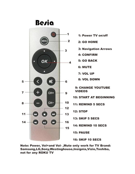 Control Remoto Universal ONN para Apple TV 4K HD - A2843 A2737 A2169 A1842