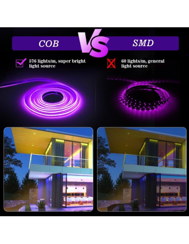 Tira de LED RGB COB INDARUN 10m 5760 LEDs Control Remoto