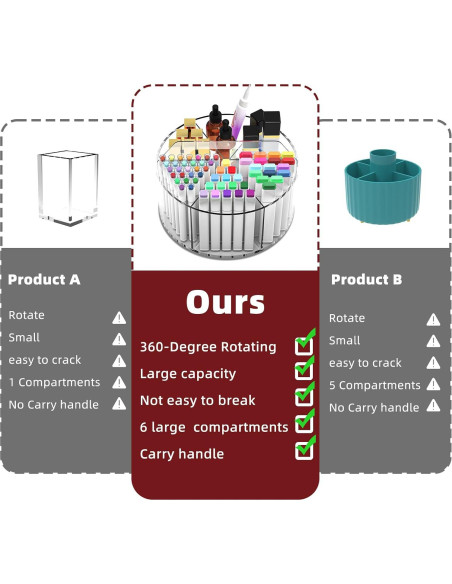 Organizador de Lápices Acrílico Absonic Rotatorio 360 6 Compartimentos