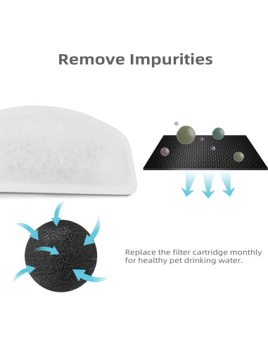 Paquete de 12 Filtros y 6 Esponjas para Fuente Mascotas D30