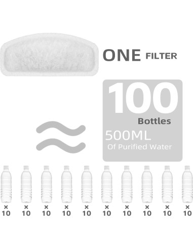 Paquete de 12 Filtros y 6 Esponjas para Fuente Mascotas D30