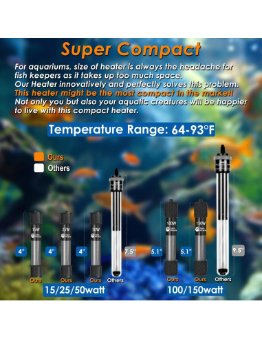 Calentador de Acuario Rexii 25W Compacto con Termostato LED