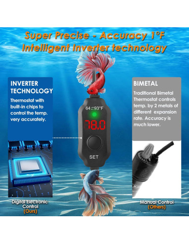 Calentador de Acuario Rexii 25W Compacto con Termostato LED