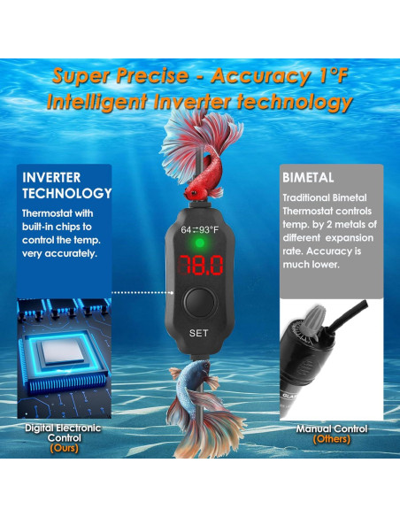 Calentador de Acuario Rexii 25W Compacto con Termostato LED