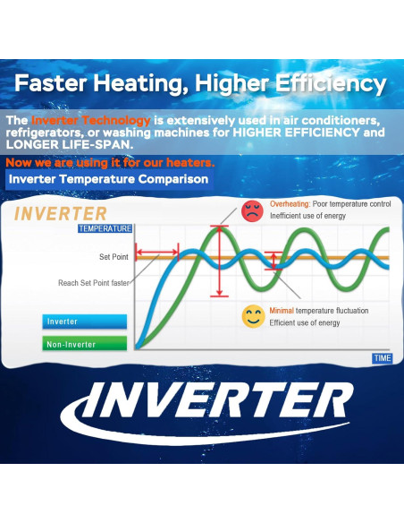 Calentador de Acuario AquaMiracle 100W Compacto para 10-20 Gal