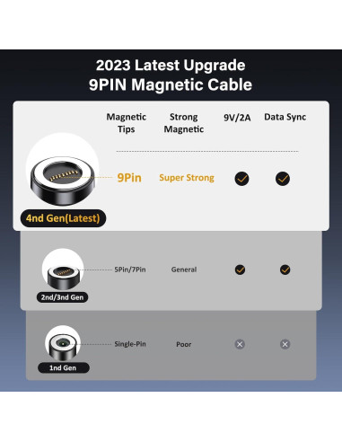 Cable de Carga Magnético VAFOTON 3-Pack 1.0m+1.0m+2.0m 18W