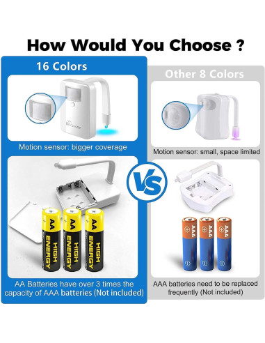 Luz Nocturna para Inodoro Witshine con Sensor de Movimiento, 16 Colores, Paquete de 3