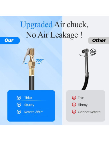 Medidor de Presión de Neumáticos Digital AmazStove 250 PSI