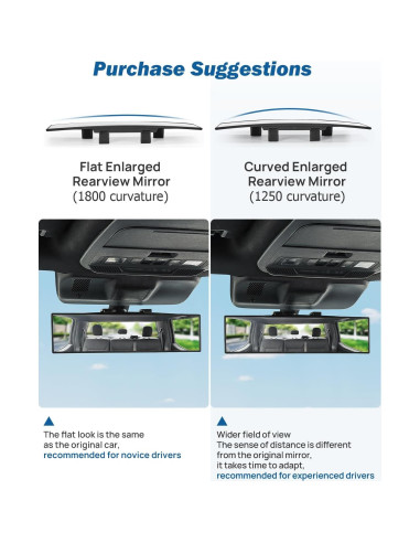 Espejo Retrovisor Curvado Ampliado JOYTUTUS 1250 - Reduce Punto Ciego