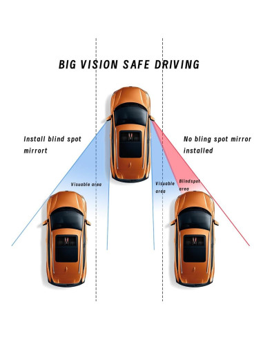 Espejos de Punto Ciego JOYCOURT HD 2 Pcs Ajustables 4.5x0.8cm