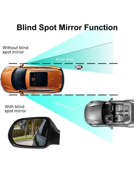 Espejo de Punto Ciego POMFW 2" Convexo con Adhesivo 3M