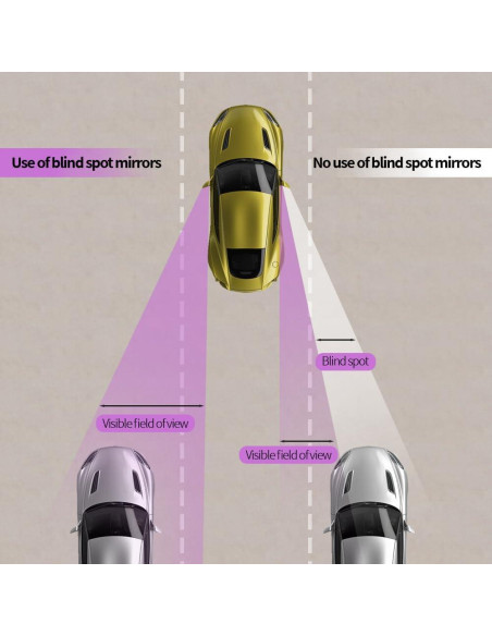 Espejo Convexo de Punto Ciego RGOAANC 5.84 cm Rosa 2 Pcs