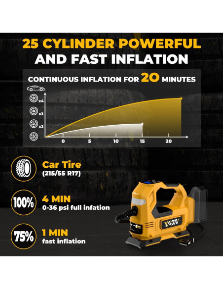 Compresor de Aire Portátil YAWV 20V Max 160PSI con Manómetro