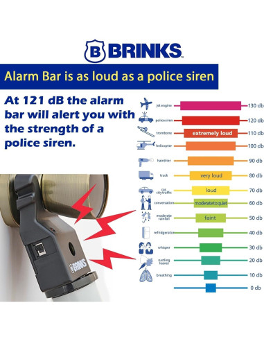 Barra de Seguridad con Alarma Brinks 121dB Ajustable 68.6-113cm