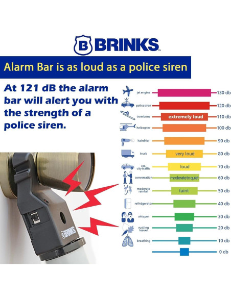 Barra de Seguridad con Alarma Brinks 121dB Ajustable 68.6-113cm