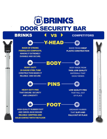 Barra de Seguridad con Alarma Brinks 121dB Ajustable 68.6-113cm
