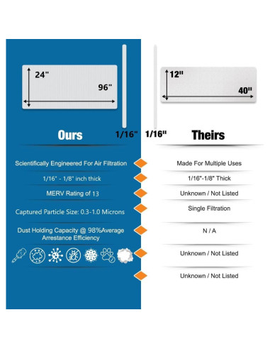 Filtro de Aire MERV 13 NORTHWEST ENTERPRISES 244x61 cm