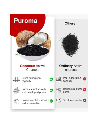 Filtro de Aire de Cabina Puroma CAF671S para Jeep y Mazda