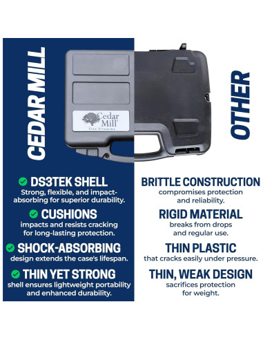 Funda Dura para Pistola Cedar Mill Fine Firearms 31x26cm