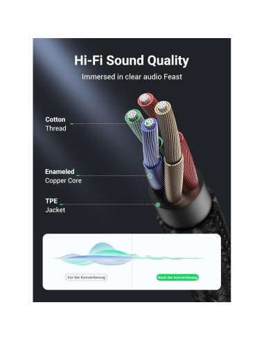 Adaptador Divisor de Auriculares UGREEN 3.5mm Macho a Doble Hembra