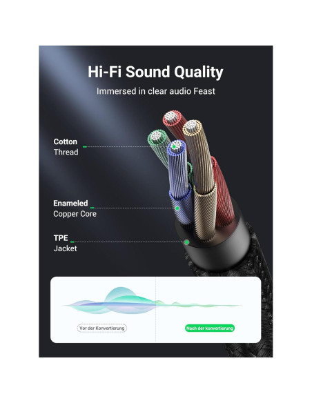 Adaptador Divisor de Auriculares UGREEN 3.5mm Macho a Doble Hembra