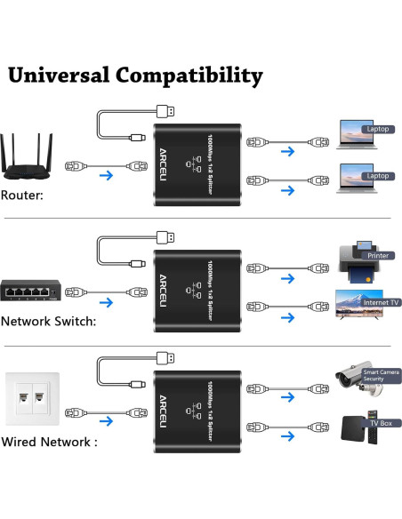 Divisor Ethernet Gigabit 1 a 2 Arceli con Cable Cat 6