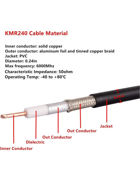 Cable coaxial SMA macho a hembra 1.83 m KMR240 XRDS-RF 50 Ohm