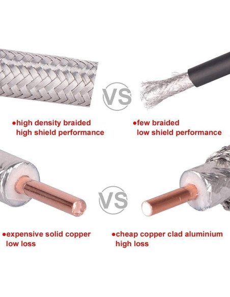 Cable coaxial SMA macho a hembra 1.83 m KMR240 XRDS-RF 50 Ohm